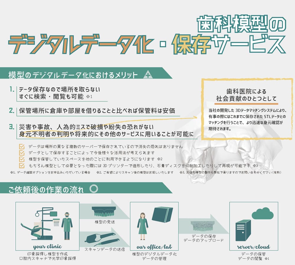 STLストレージサービス